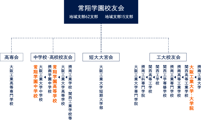 組織図